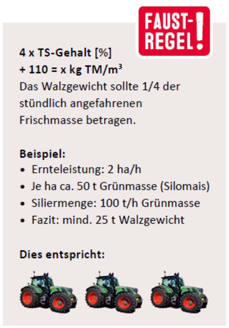 Silieren Walzgewicht