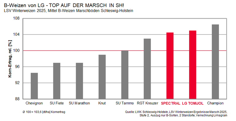 Lg Tomjol Sh Marsch 2025