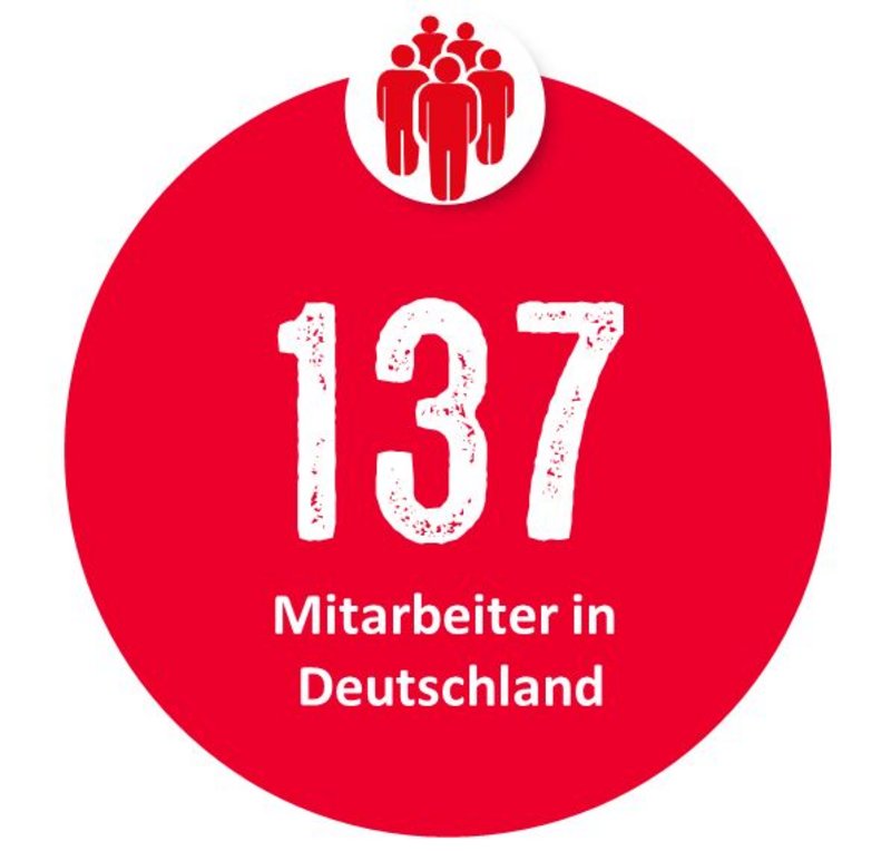 Mitarbeiter In Deutschland