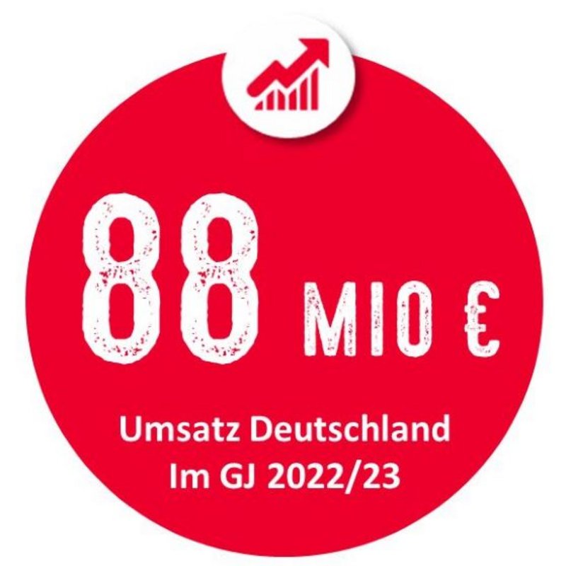 Umsatz