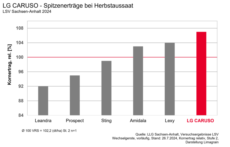 Lg Caruso St Herbst 2024