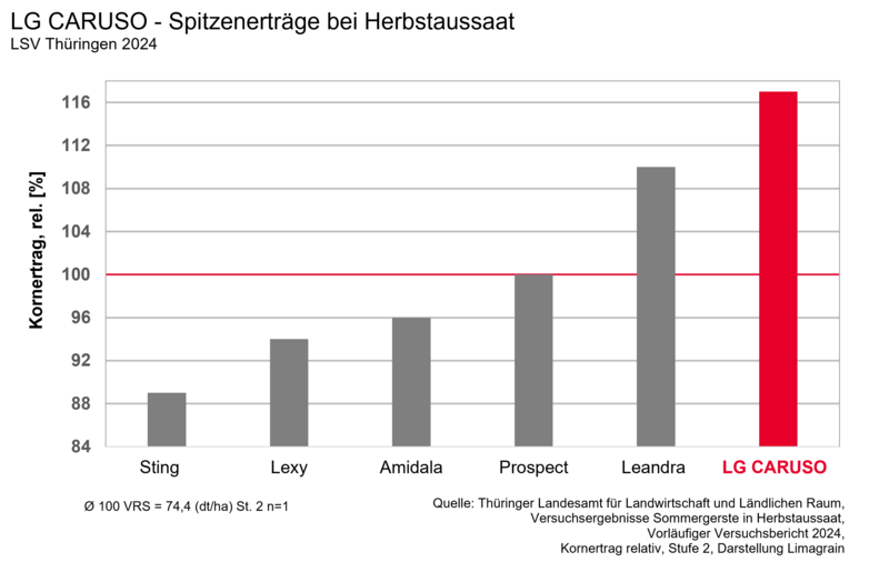 Lg Caruso Th Herbst 2024