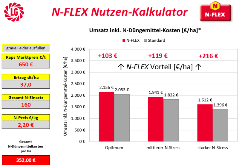 Simulation der Vorzüglichkeit von N-Flex Raps