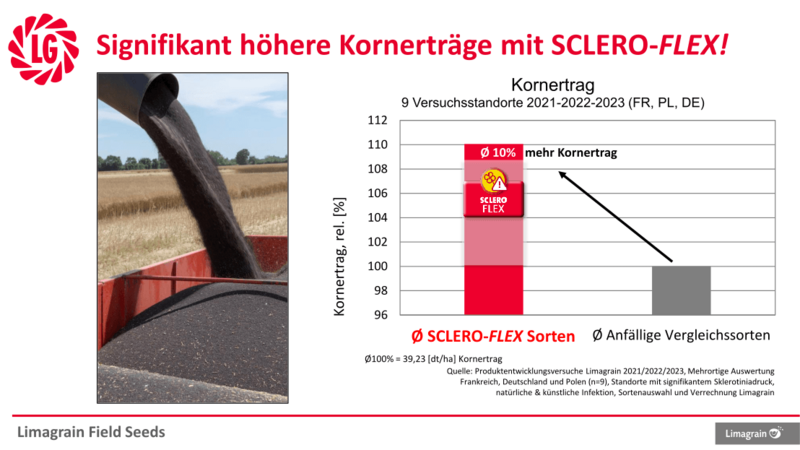Scleroflex Mehrertrag 1108