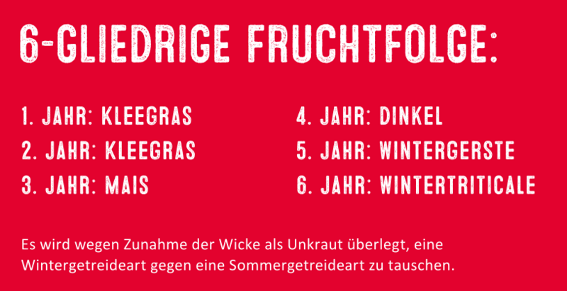Fruechtfolge Metzler