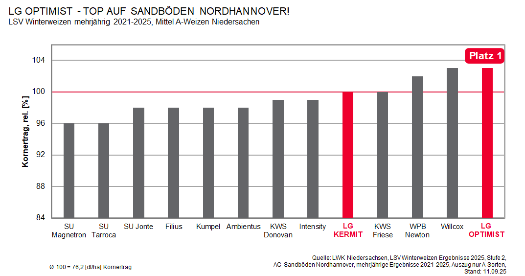 A Weizen Nds Sand 2021 2025