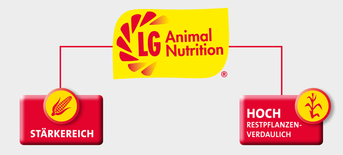 LGAN - LG Animal Nutrition LGAN - LG Animal Nutrition